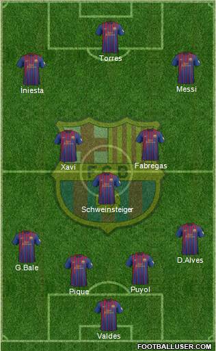 F.C. Barcelona Formation 2012