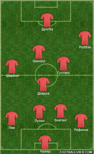 Championship Manager Team Formation 2012