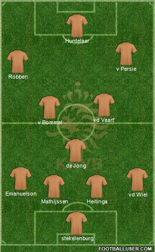 Holland Formation 2012