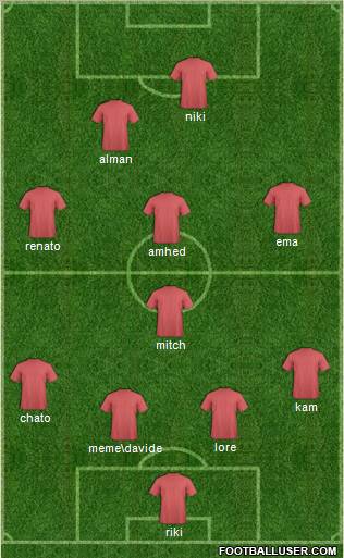 Champions League Team Formation 2012