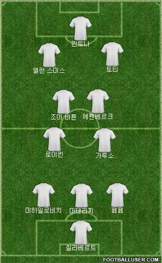 Dream Team Formation 2012