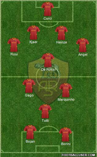 AS Roma Formation 2012