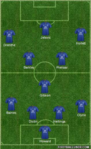Everton Formation 2012