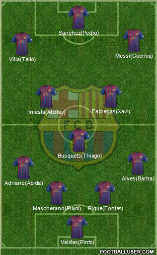 F.C. Barcelona Formation 2012