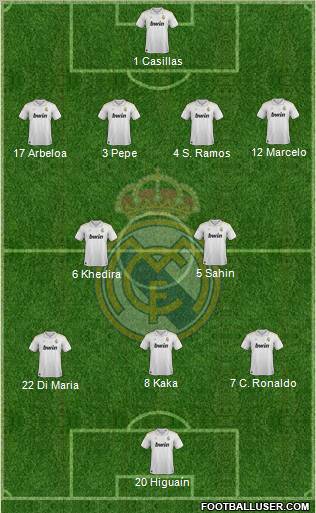 Real Madrid C.F. Formation 2012