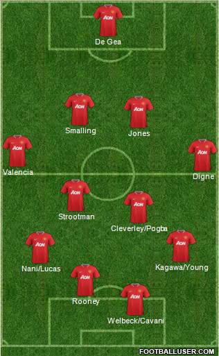 Manchester United Formation 2012