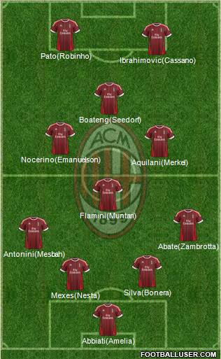 A.C. Milan Formation 2012