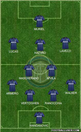 F.C. Internazionale Formation 2012