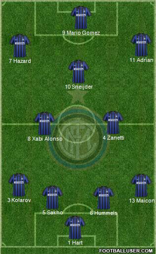 F.C. Internazionale Formation 2012
