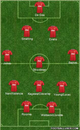 Manchester United Formation 2012