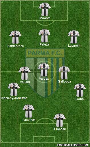 Parma Formation 2012