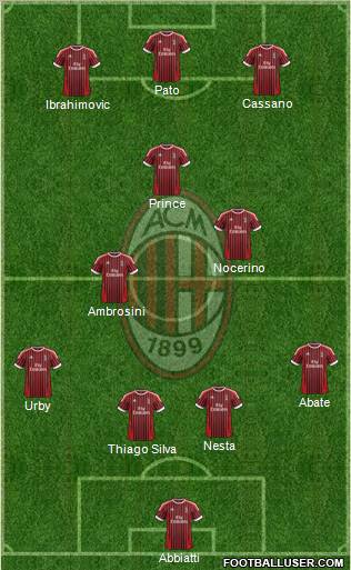 A.C. Milan Formation 2012
