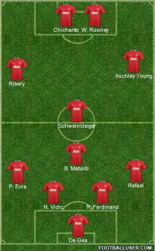 Manchester United Formation 2012