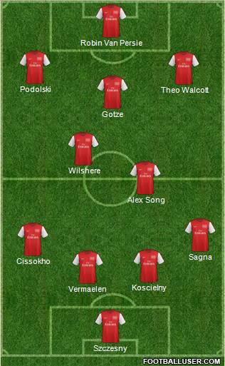 Arsenal Formation 2012