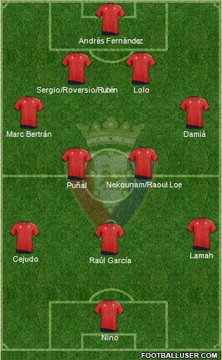 C. At. Osasuna Formation 2012