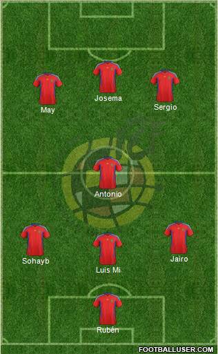 Spain Formation 2012