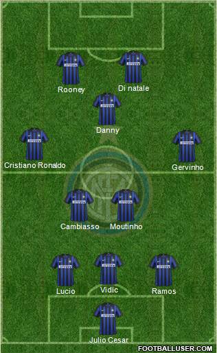 F.C. Internazionale Formation 2012