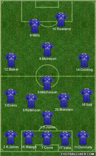 Leicester City Formation 2012