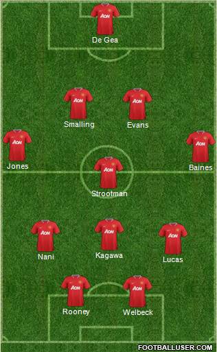 Manchester United Formation 2012