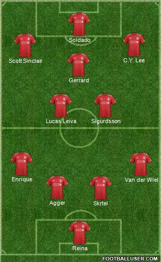 Liverpool Formation 2012