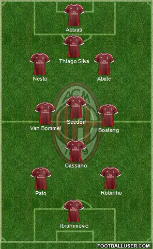 A.C. Milan Formation 2012