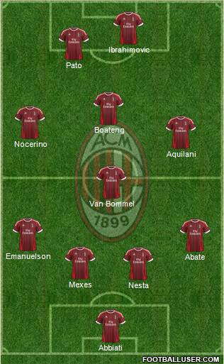 A.C. Milan Formation 2012