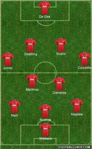 Manchester United Formation 2012