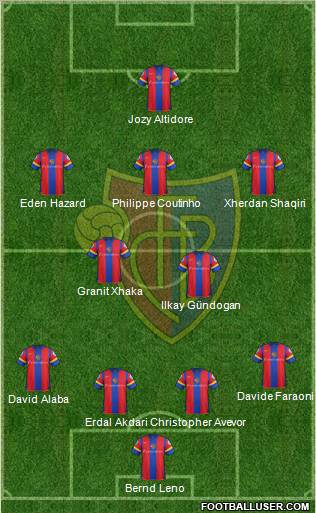 FC Basel Formation 2012