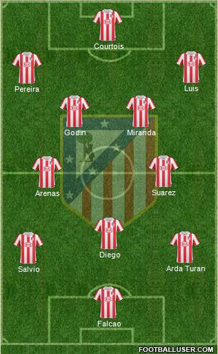 Atlético Madrid B Formation 2012