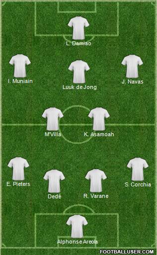 Football Manager Team Formation 2012