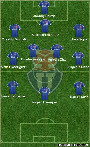 CF Universidad de Chile Formation 2012