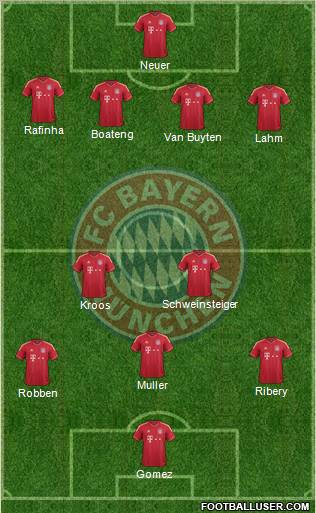 FC Bayern München Formation 2012