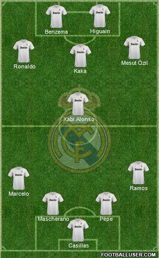 Real Madrid C.F. Formation 2012