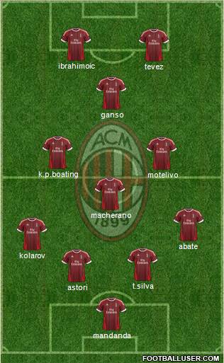 A.C. Milan Formation 2012