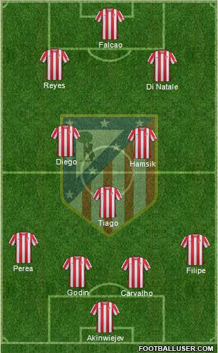 C. Atlético Madrid S.A.D. Formation 2012