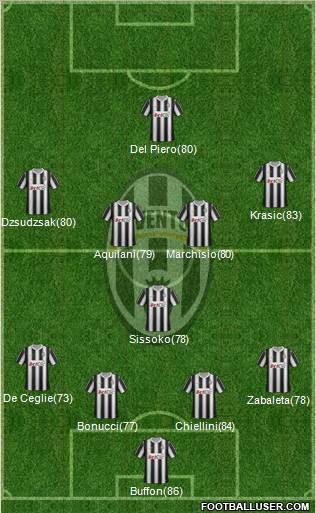 Juventus Formation 2012