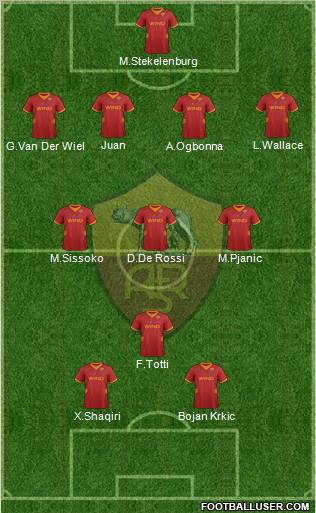 AS Roma Formation 2012