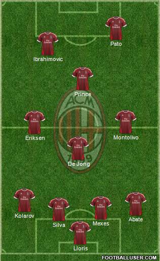 A.C. Milan Formation 2012