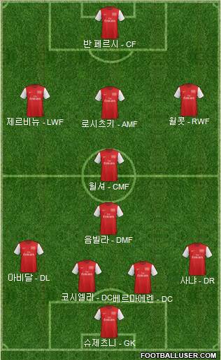 Arsenal Formation 2012