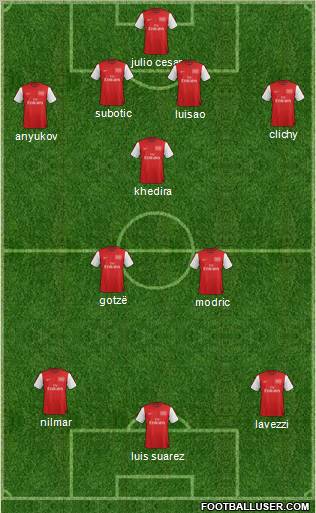 Arsenal Formation 2012