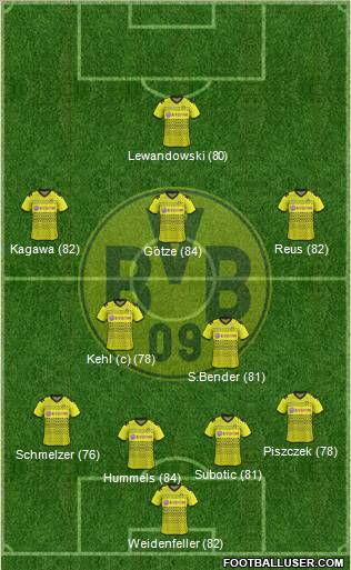 Borussia Dortmund Formation 2012