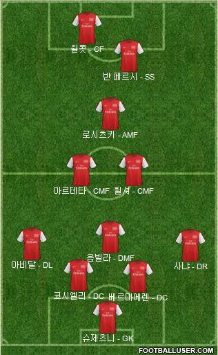 Arsenal Formation 2012