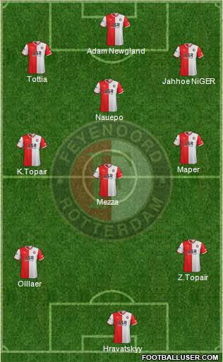 Feyenoord Formation 2012