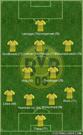 Borussia Dortmund Formation 2012