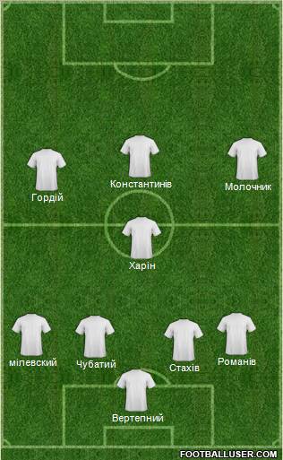 Dream Team Formation 2012
