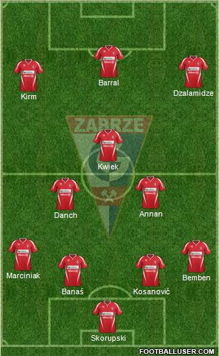 Gornik Zabrze Formation 2012
