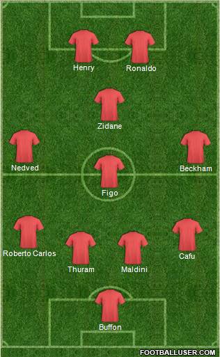 Dream Team Formation 2012
