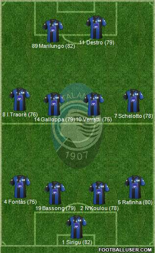 Atalanta Formation 2012