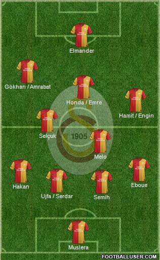 Galatasaray SK Formation 2012