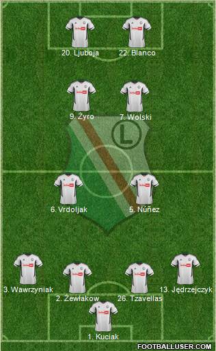 Legia Warszawa Formation 2012